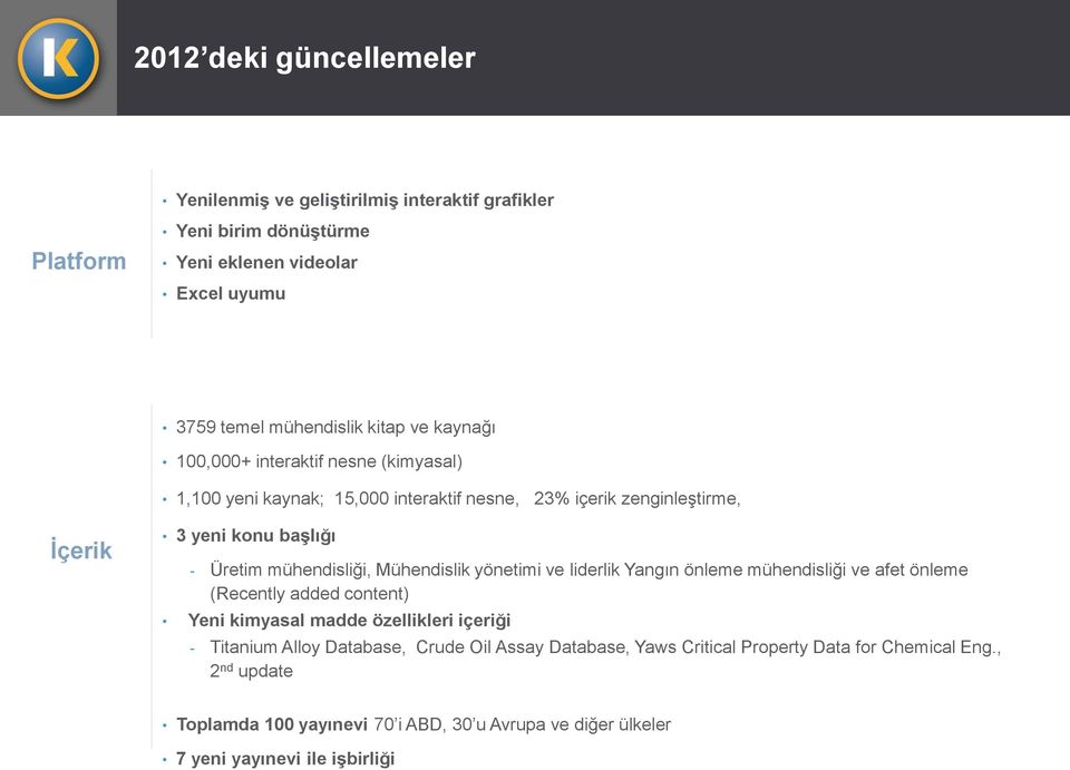 Mühendislik yönetimi ve liderlik Yangın önleme mühendisliği ve afet önleme (Recently added content) Yeni kimyasal madde özellikleri içeriği - Titanium Alloy Database,