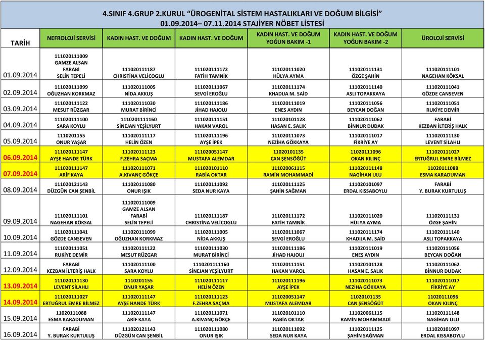 VE DOĞUM KADIN HAST. VE DOĞUM YOĞUN BAKIM -1 KADIN HAST. VE DOĞUM YOĞUN BAKIM -2 ÜROLOJİ SERVİSİ 01.09.2014 02.