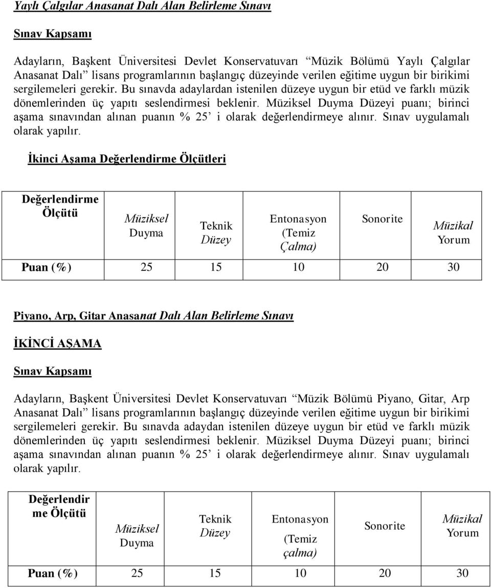 Müziksel i puanı; birinci aşama sınavından alınan puanın % 25 i olarak değerlendirmeye alınır. Sınav uygulamalı olarak yapılır.