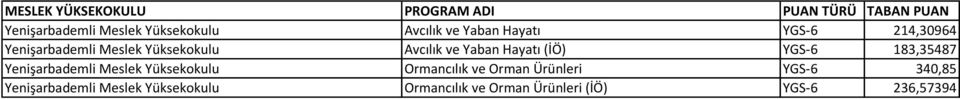 183,35487 Yenişarbademli Meslek Yüksekokulu Ormancılık ve Orman Ürünleri