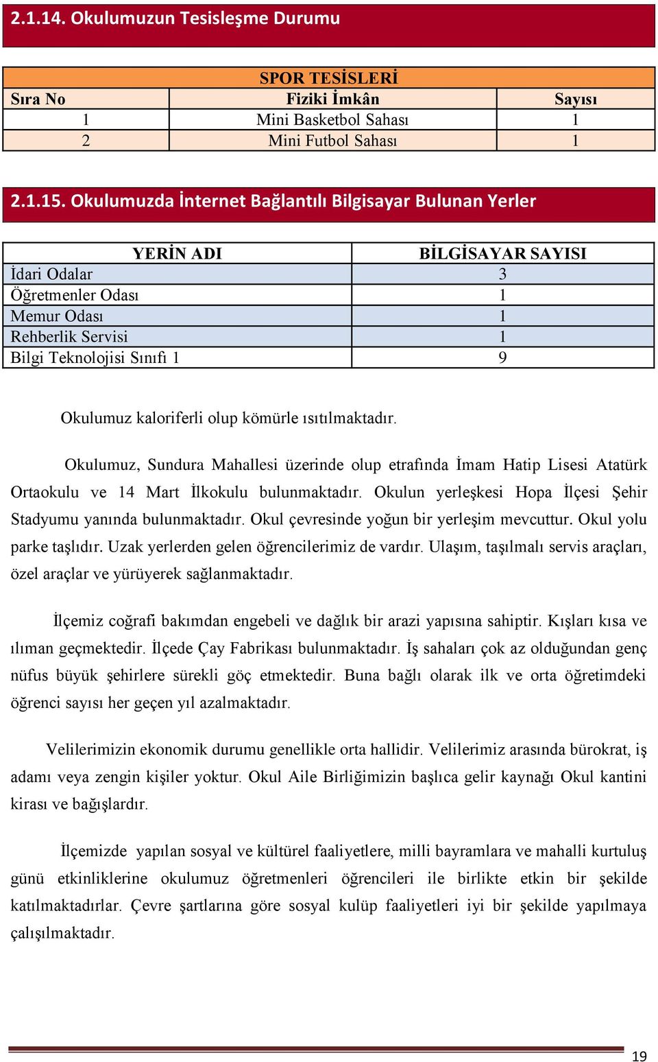 kaloriferli olup kömürle ısıtılmaktadır. Okulumuz, Sundura Mahallesi üzerinde olup etrafında İmam Hatip Lisesi Atatürk Ortaokulu ve 14 Mart İlkokulu bulunmaktadır.