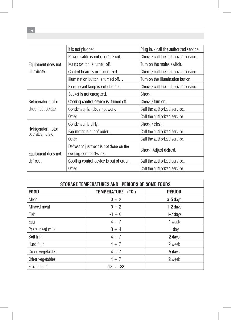 . Turn on the illumination button. Flourescant lamp is out of order. Check / call the authorized service.. Socket is not energized. Check. Cooling control device is turned off. Check / turn on.