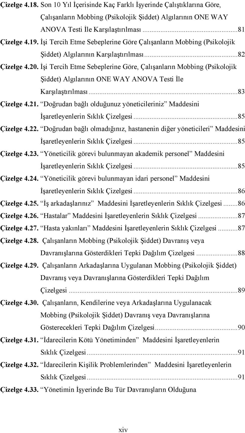 İşi Tercih Etme Sebeplerine Göre, Çalışanların Mobbing (Psikolojik Şiddet) Algılarının ONE WAY ANOVA Testi İle Karşılaştırılması...83 Çizelge 4.21.