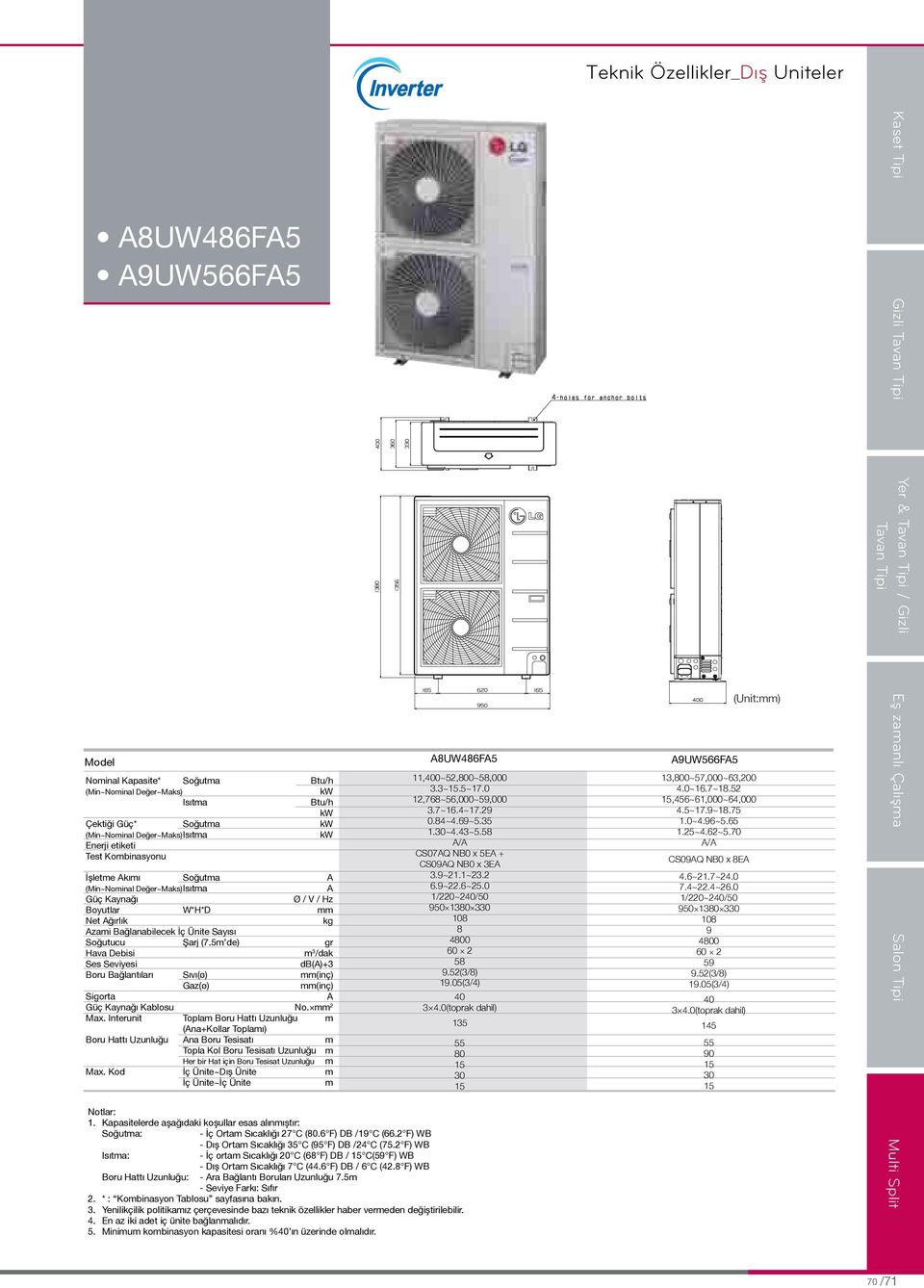 0(3/4) 1.0(3/4) W 1. 16. tu/h 2,800,000 W 1 1. tu/h 61,000 (inch) compliance with the installation manual in.2(3/8).2(3/8) (inch) 1.0(3/4) 1.0(3/4) in accordance with the local regulations or.