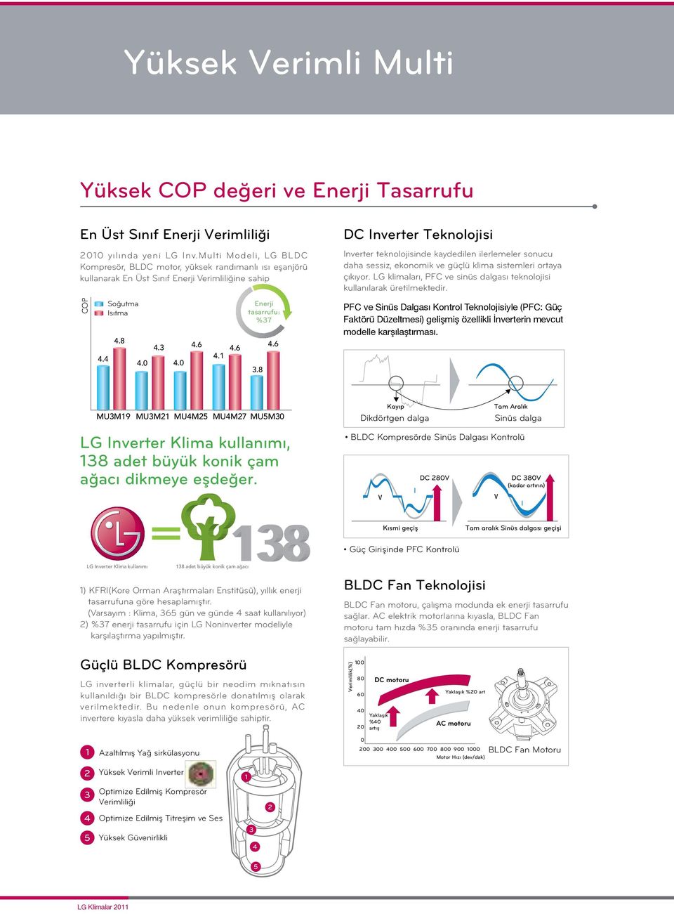 Enstitüsü), yıllık enerji tasarrufuna göre hesaplamıştır. (Varsayım : Klima, gün ve günde 4 saat kullanılıyor) 2) %3 enerji tasarrufu için LG Noninverter modeliyle karşılaştırma yapılmıştır.