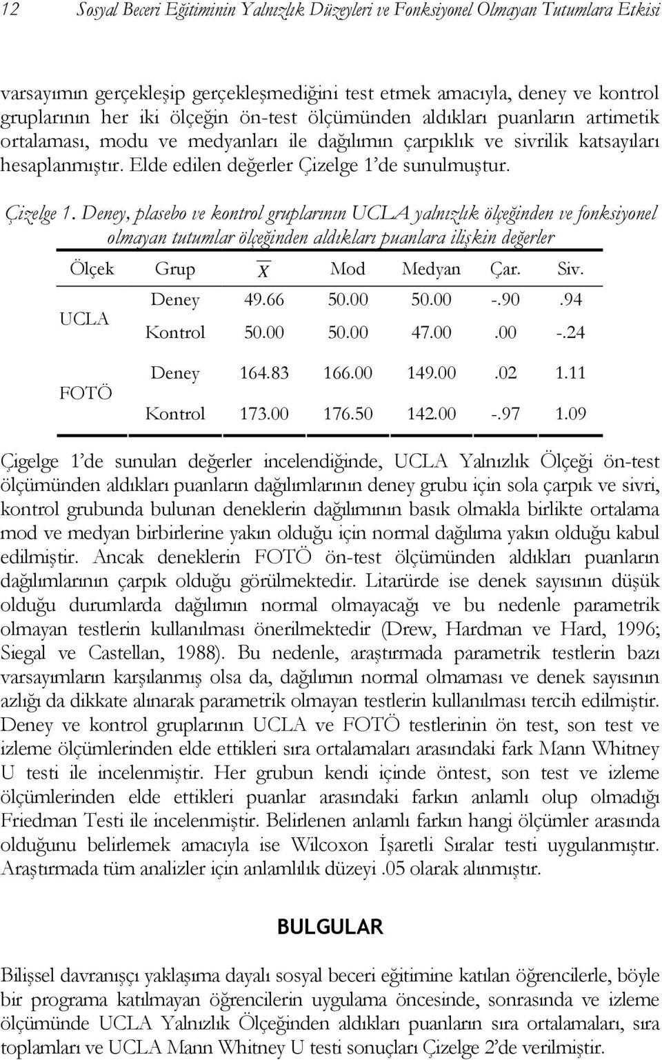 Çizelge 1. Deney, plasebo ve kontrol gruplarının UCLA yalnızlık ölçeğinden ve fonksiyonel olmayan tutumlar ölçeğinden aldıkları puanlara ilişkin değerler Ölçek Grup X Mod Medyan Çar. Siv.