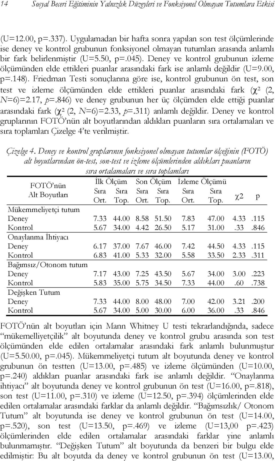 Deney ve kontrol grubunun izleme ölçümünden elde ettikleri puanlar arasındaki fark ise anlamlı değildir (U=9.00, p=.148).