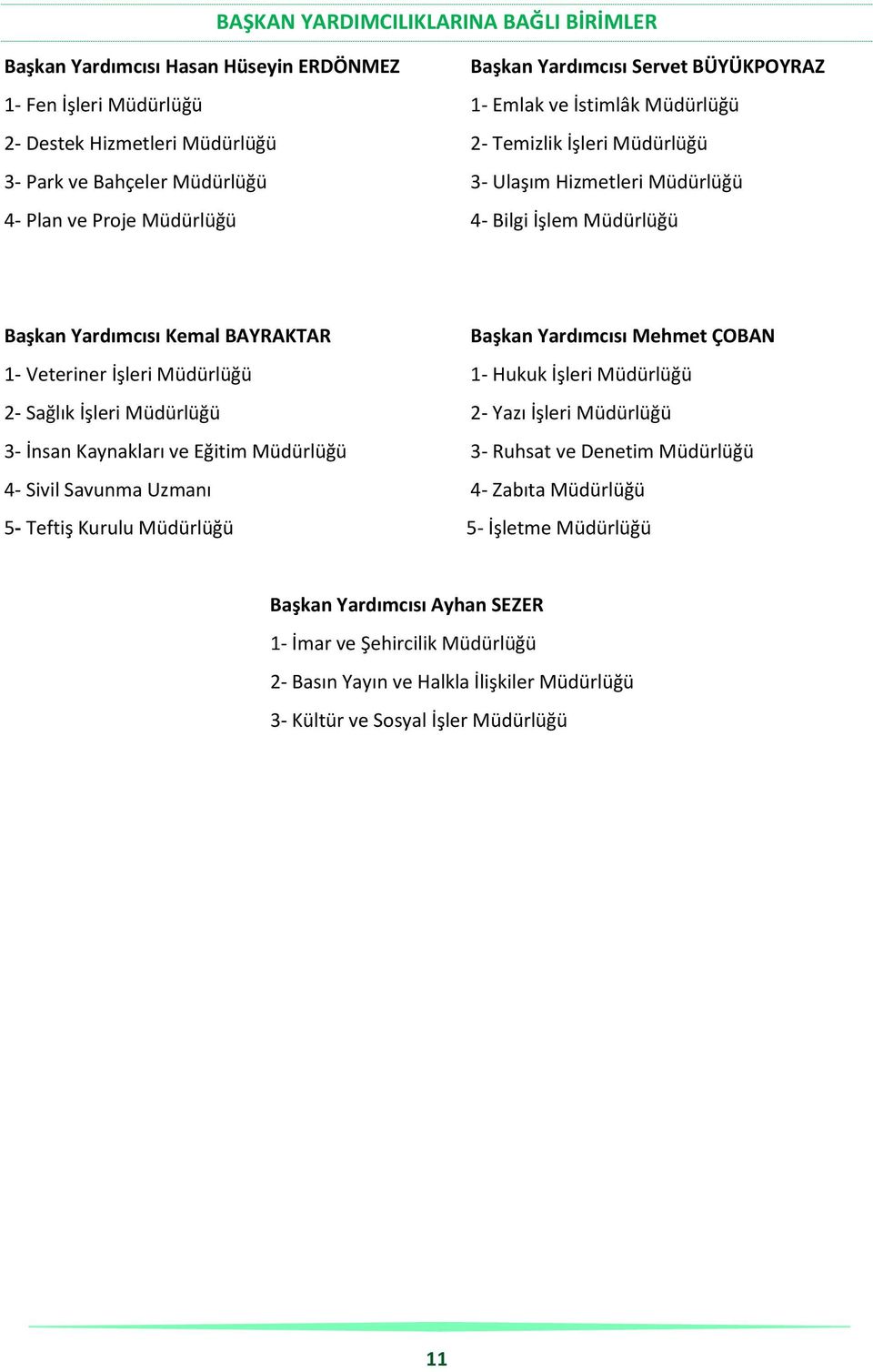 Mehmet ÇOBAN 1- Veteriner İşleri Müdürlüğü 1- Hukuk İşleri Müdürlüğü 2- Sağlık İşleri Müdürlüğü 2- Yazı İşleri Müdürlüğü 3- İnsan Kaynakları ve Eğitim Müdürlüğü 3- Ruhsat ve Denetim Müdürlüğü 4-