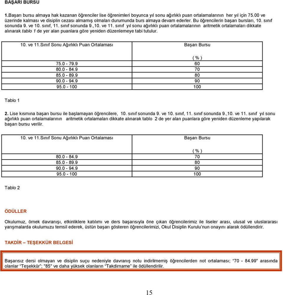 sınıf yıl sonu ağırlıklı puan ortalamalarının aritmetik ortalamaları dikkate alınarak tablo 1 de yer alan puanlara göre yeniden düzenlemeye tabi tutulur. 10. ve 11.