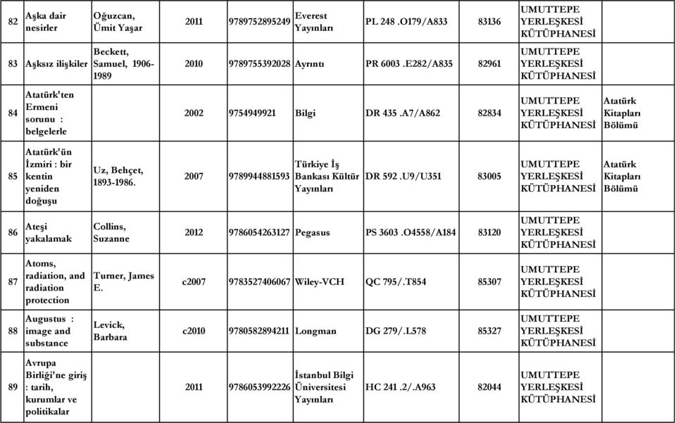 2007 9789944881593 Türkiye İş Bankası Kültür DR 592.U9/U351 83005 Atatürk Kitapları Bölümü 86 Ateşi yakalamak Collins, Suzanne 2012 9786054263127 Pegasus PS 3603.