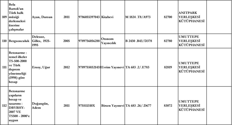 B43/D378 82780 111 Betonarme : temel ilkeler TS-500-2000 ve Türk deprem yönetmeliği (1998) göre hesap Ersoy, Uğur 2012