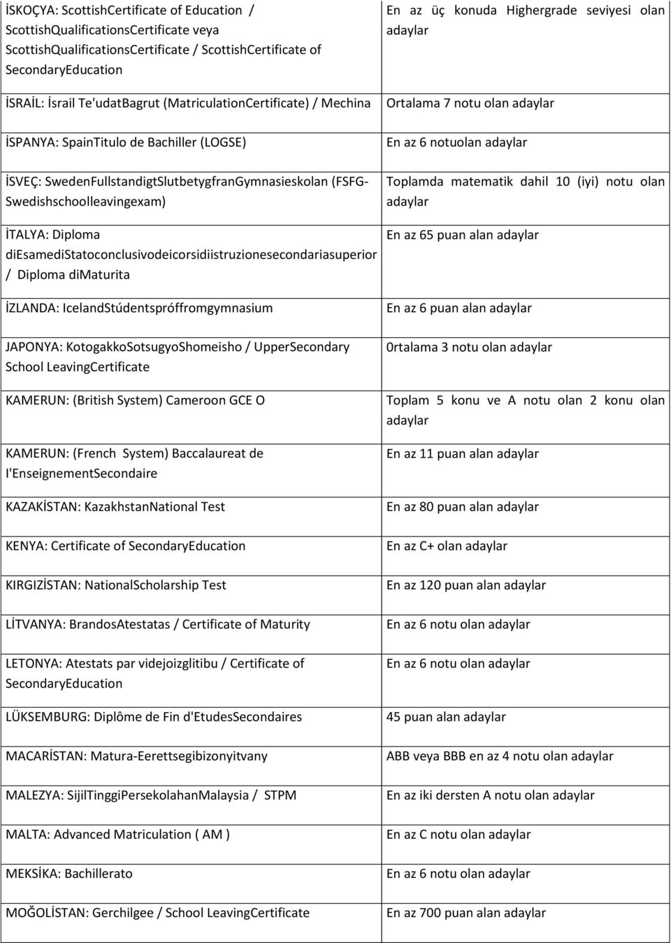 diesamedistatoconclusivodeicorsidiistruzionesecondariasuperior / Diploma dimaturita İZLANDA: IcelandStúdentspróffromgymnasium JAPONYA: KotogakkoSotsugyoShomeisho / UpperSecondary School