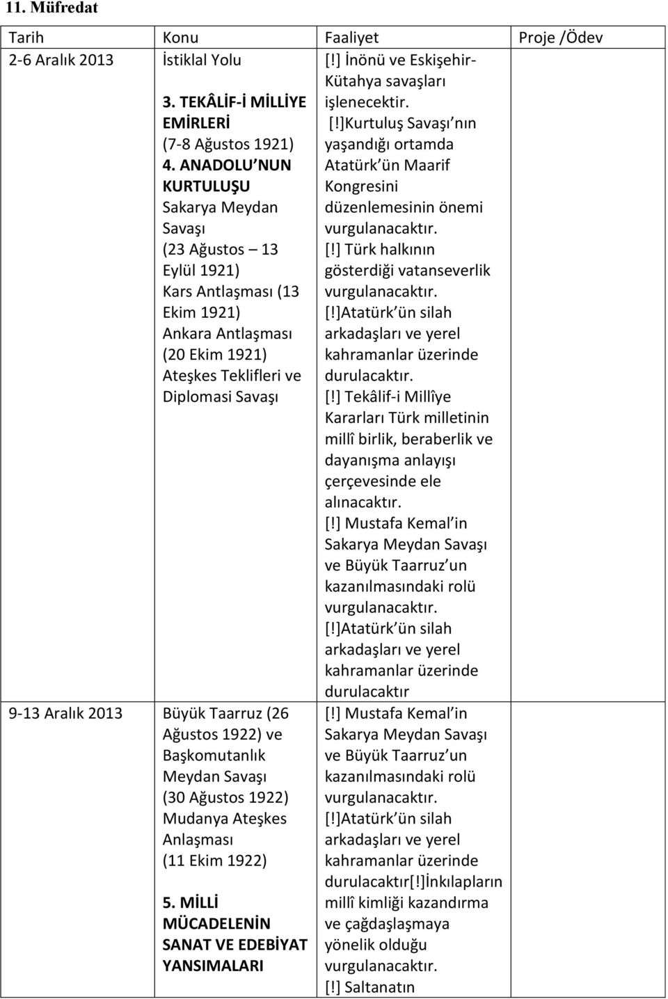 ] İnönü ve Eskişehir- Kütahya savaşları işlenecektir. [!]Kurtuluş Savaşı nın yaşandığı ortamda Atatürk ün Maarif Kongresini düzenlemesinin önemi vurgulanacaktır. [!] Türk halkının gösterdiği vatanseverlik vurgulanacaktır.