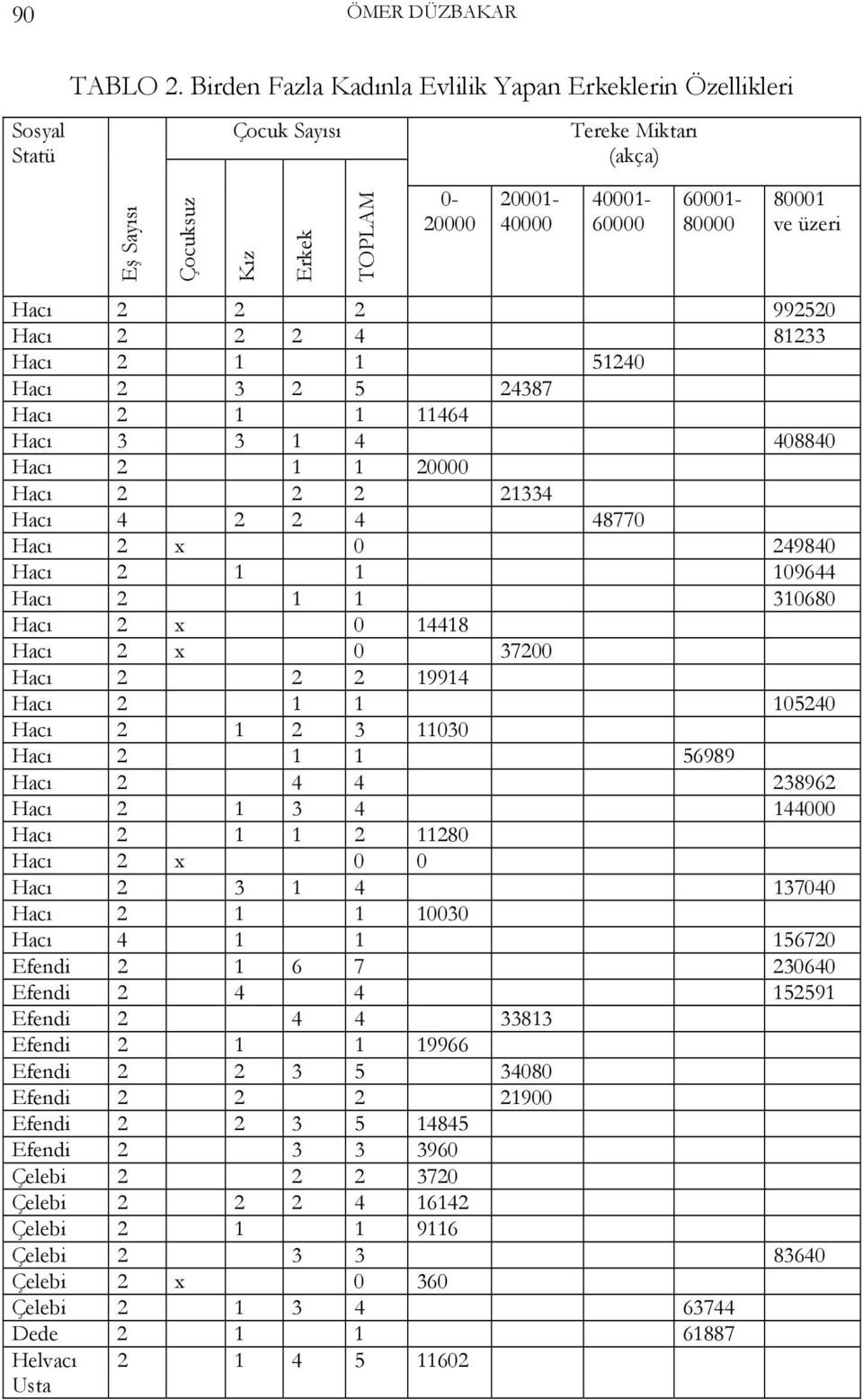 üzeri Hacı 2 2 2 992520 Hacı 2 2 2 4 81233 Hacı 2 1 1 51240 Hacı 2 3 2 5 24387 Hacı 2 1 1 11464 Hacı 3 3 1 4 408840 Hacı 2 1 1 20000 Hacı 2 2 2 21334 Hacı 4 2 2 4 48770 Hacı 2 x 0 249840 Hacı 2 1 1