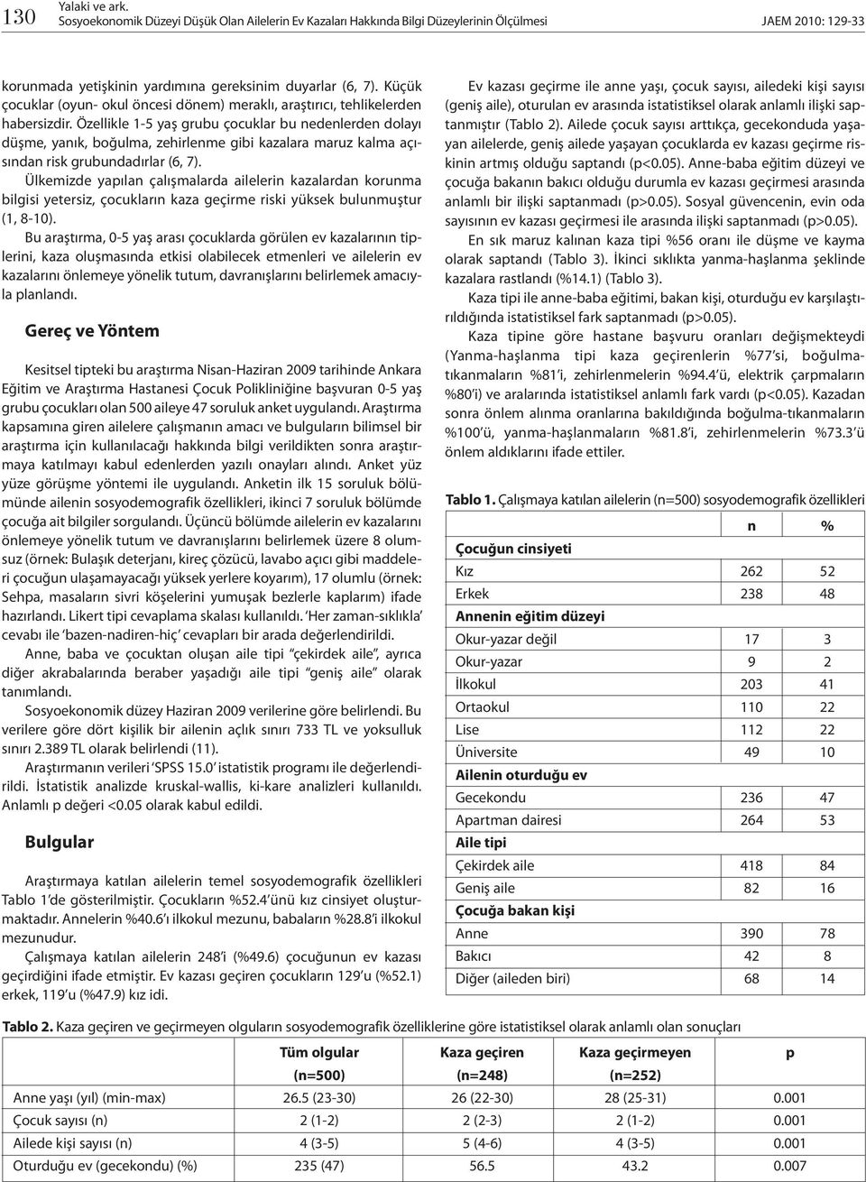 Ülkemizde yapılan çalışmalarda ailelerin kazalardan korunma bilgisi yetersiz, çocukların kaza geçirme riski yüksek bulunmuştur (1, 8-10).