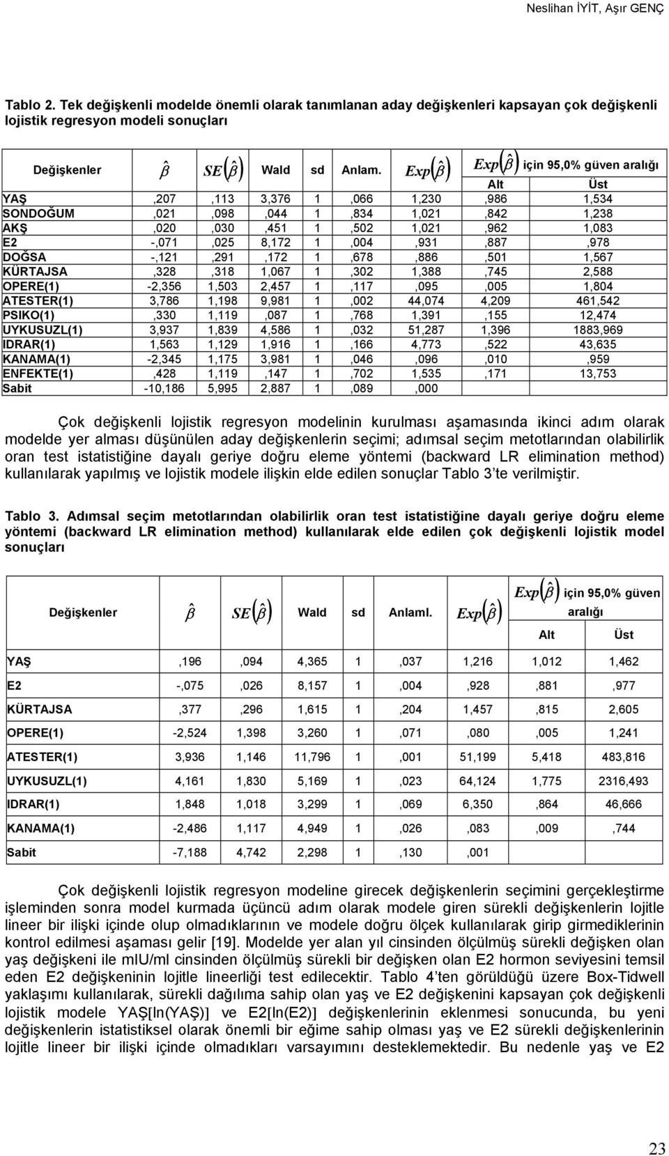 SONDOĞUM,02,098,044,834,02,842,238 AKŞ,020,030,45,502,02,962,083 E2,07,025 8,72,004,93,887,978 DOĞSA,2,29,72,678,886,50,567 KÜRTAJSA,328,38,067,302,388,745 2,588 OPERE() 2,356,503 2,457,7,095,005,804