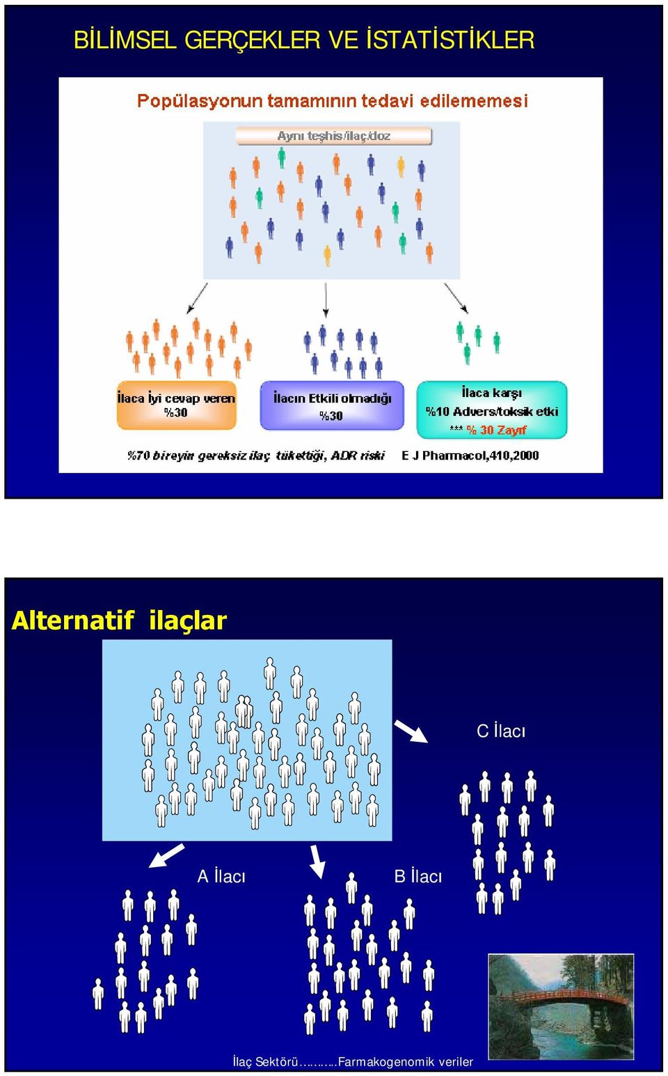 ilaçlar C İlacı A İlacı B