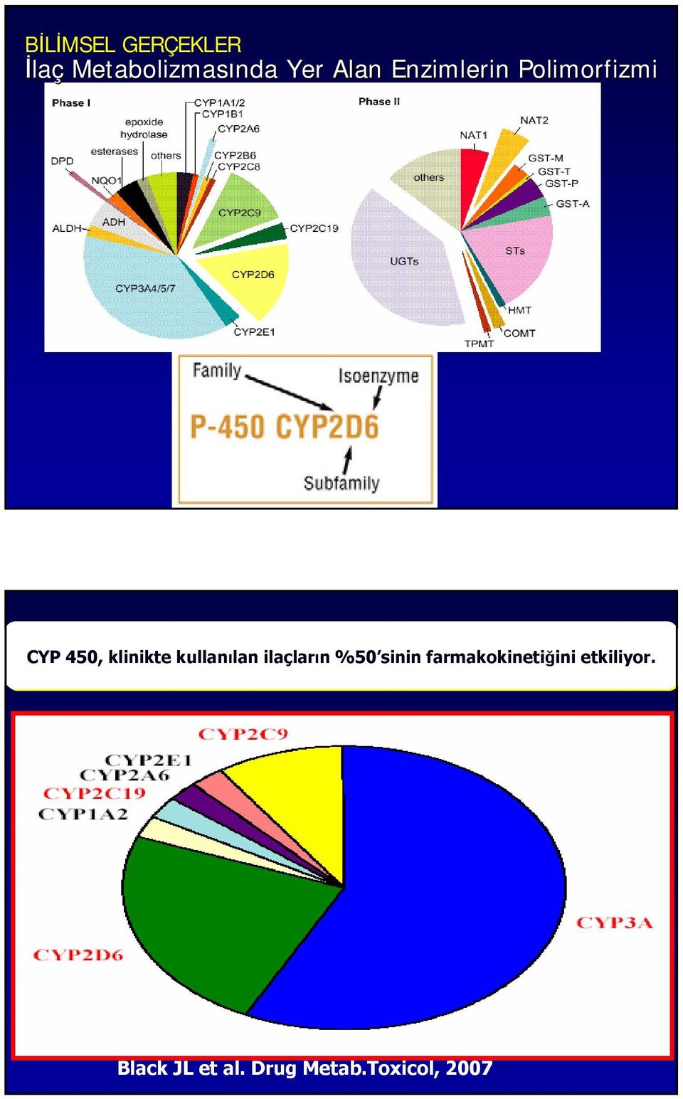 kullanılan ilaçların %50 sinin