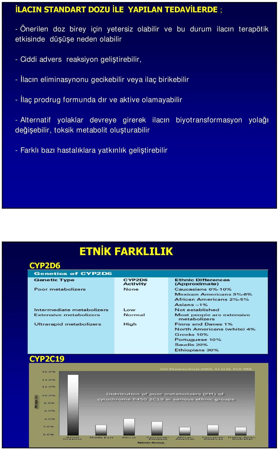 birikebilir - İlaç prodrug formunda dır ve aktive olamayabilir - Alternatif yolaklar devreye girerek ilacın