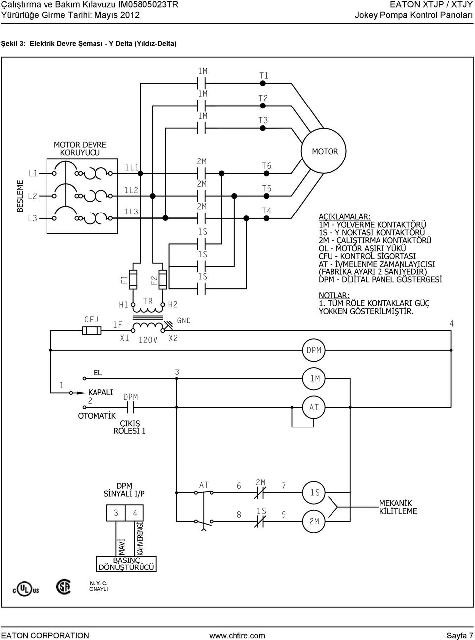 (FABRİKA AYARI 2 SANİYEDİR) DPM - DİJİTAL PANEL GÖSTERGESİ CFU 1F H1 X1 TR 120V H2 X2 GND DPM NOTLAR: 1. TÜM RÖLE KONTAKLARI GÜÇ YOKKEN GÖSTERİLMİŞTİR.