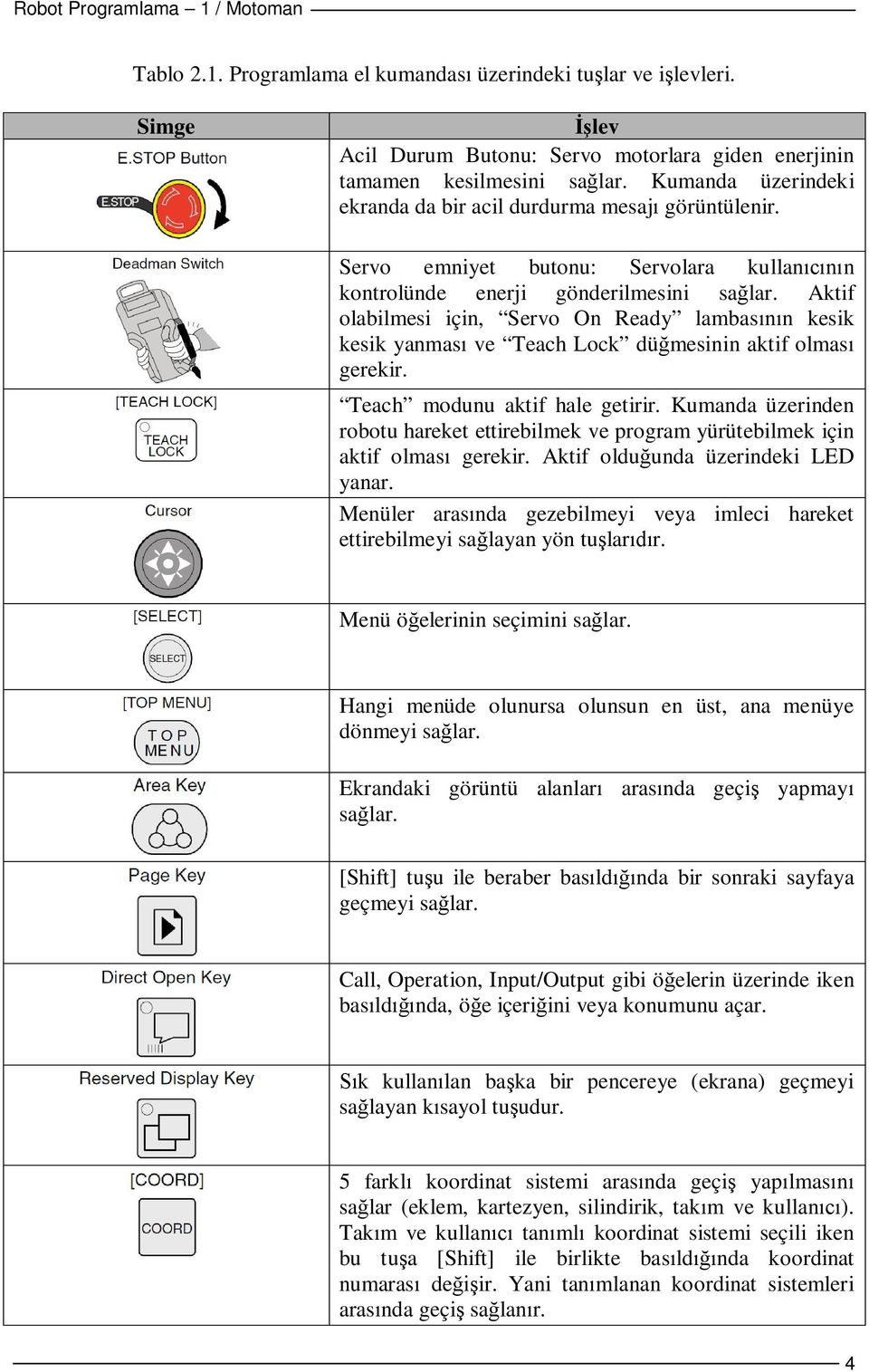 Aktif olabilmesi için, Servo On Ready lambasının kesik kesik yanması ve Teach Lock düğmesinin aktif olması gerekir. Teach modunu aktif hale getirir.