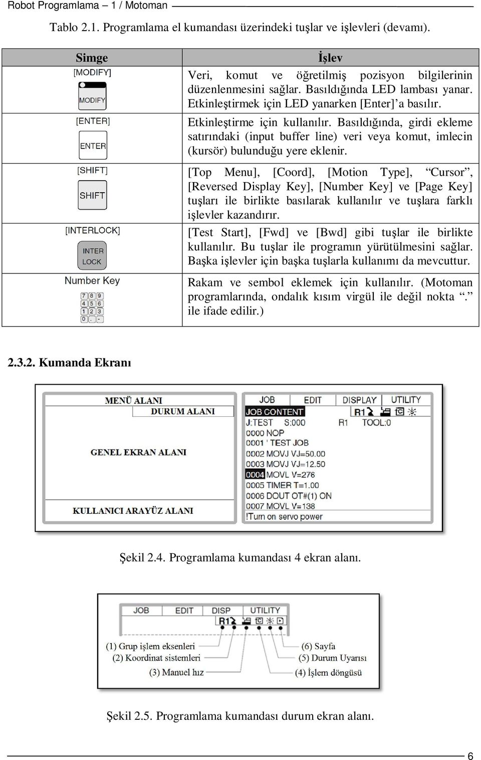 [Top Menu], [Coord], [Motion Type], Cursor, [Reversed Display Key], [Number Key] ve [Page Key] tuşları ile birlikte basılarak kullanılır ve tuşlara farklı işlevler kazandırır.