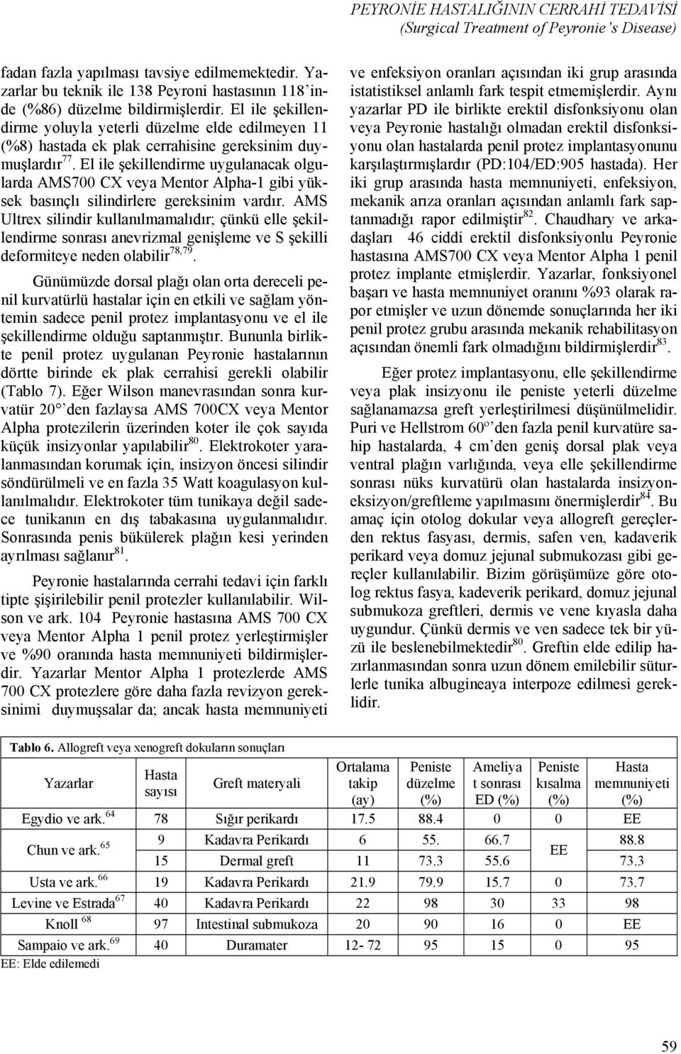 El ile şekillendirme yoluyla yeterli düzelme elde edilmeyen 11 (%8) hastada ek plak cerrahisine gereksinim duymuşlardır 77.