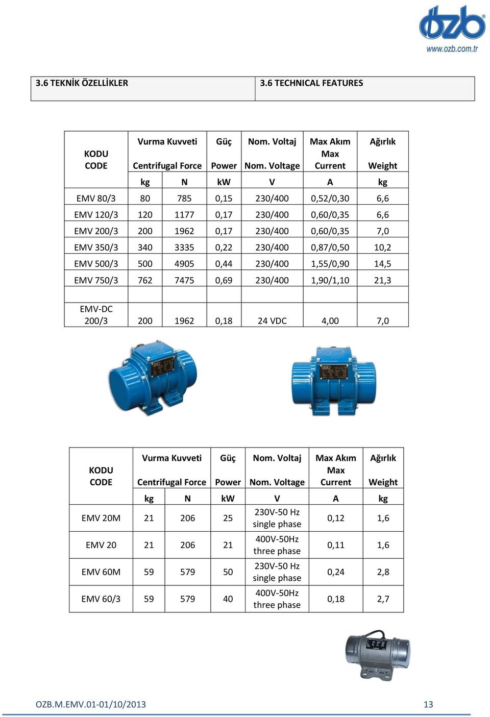 230/400 0,87/0,50 10,2 EMV 500/3 500 4905 0,44 230/400 1,55/0,90 14,5 EMV 750/3 762 7475 0,69 230/400 1,90/1,10 21,3 EMV-DC 200/3 200 1962 0,18 24 VDC 4,00 7,0 KODU CODE Vurma Kuvveti Güç Nom.