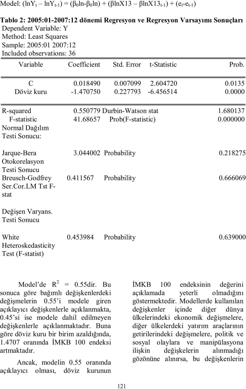 550779 Durbin-Watson stat 1.680137 F-statistic 41.68657 Prob(F-statistic) 0.000000 Normal Dağılım Testi Sonucu: Jarque-Bera 3.044002 Probability 0.