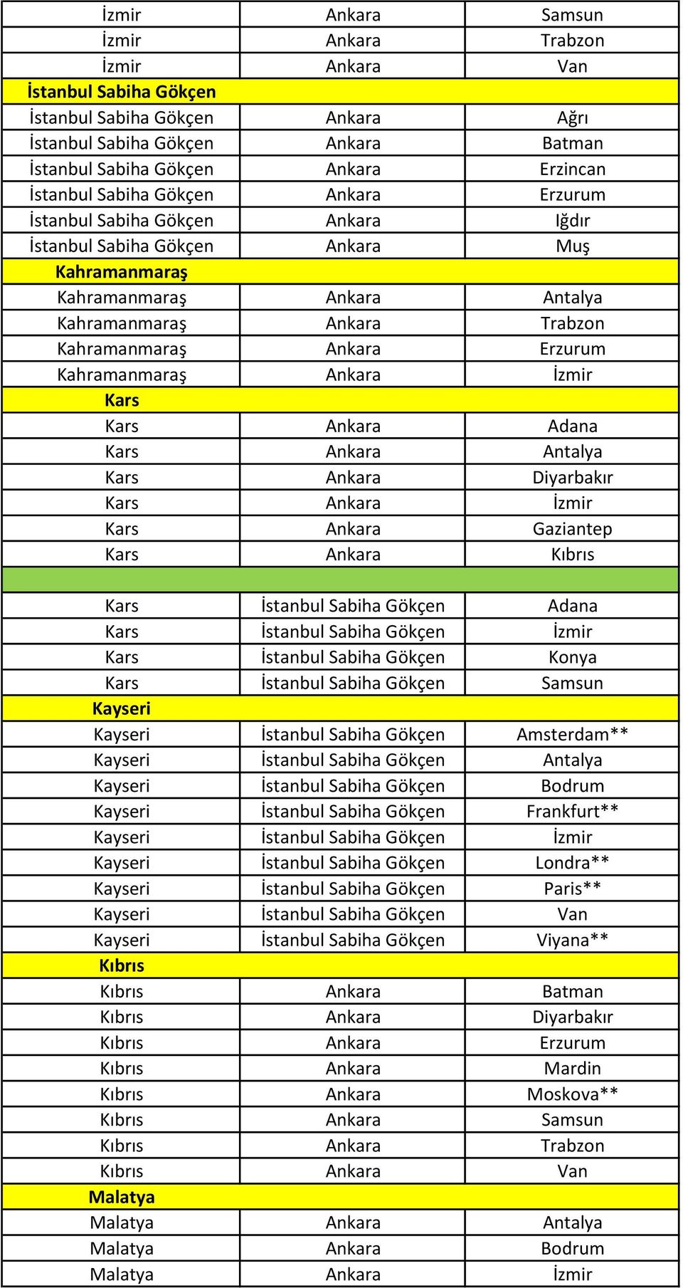 Ankara Erzurum Kahramanmaraş Ankara İzmir Kars Kars Ankara Adana Kars Ankara Antalya Kars Ankara Diyarbakır Kars Ankara İzmir Kars Ankara Gaziantep Kars Ankara Kıbrıs Kars İstanbul Sabiha Gökçen