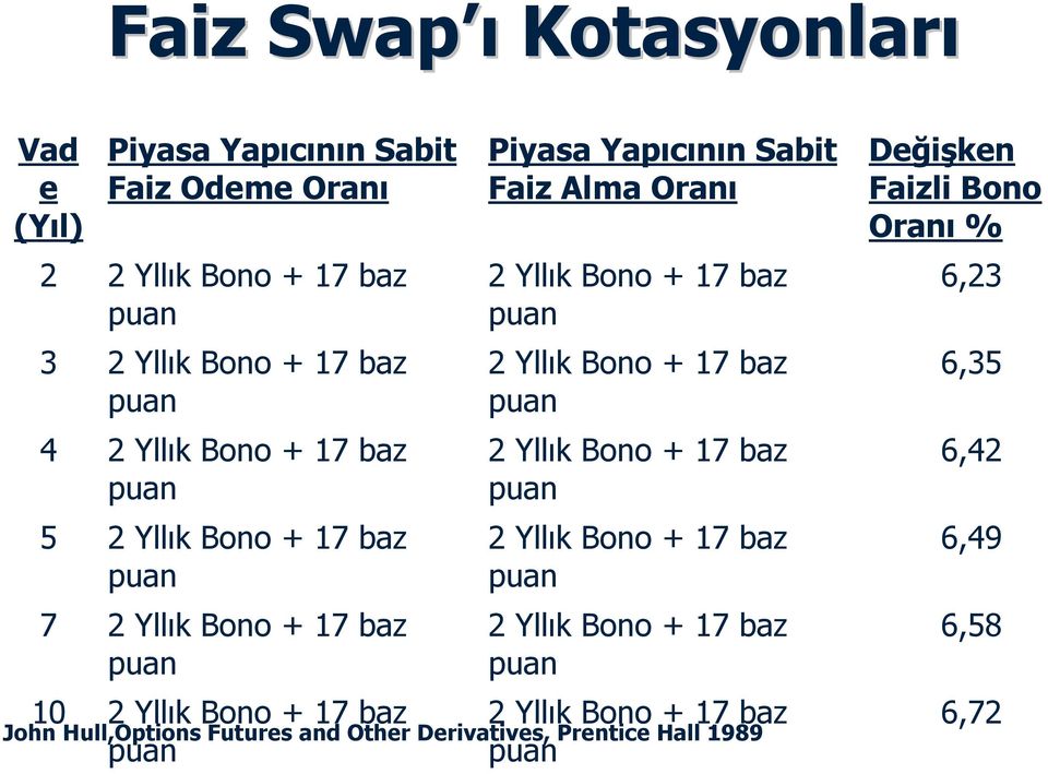 Oranı 2 Yllık Bono + 17 baz puan 2 Yllık Bono + 17 baz puan 2 Yllık Bono + 17 baz puan 2 Yllık Bono + 17 baz puan 2 Yllık Bono + 17 baz puan 2