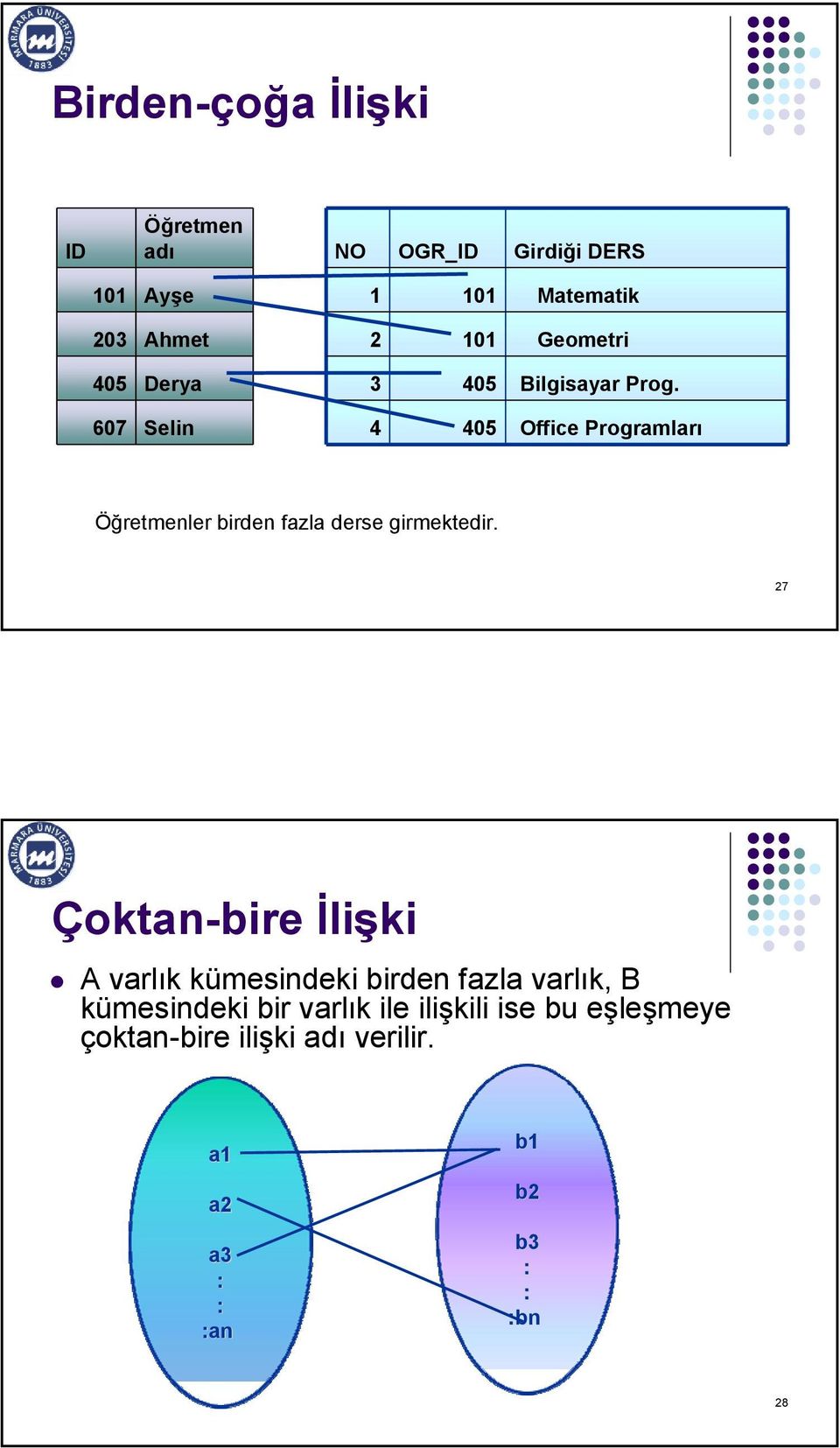 607 Selin 4 405 Office Programları Öğretmenler birden fazla derse girmektedir.