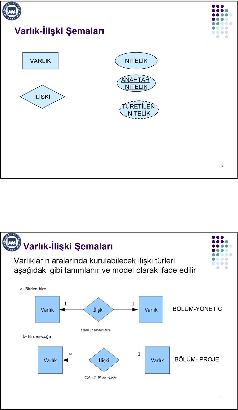 aralarında kurulabilecek ilişki türleri aşağıdaki gibi