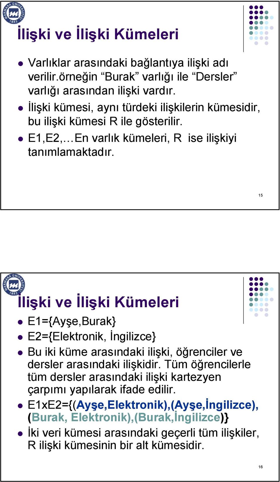 15 İlişki ve İlişki Kümeleri E1={Ayşe,Burak} E2={Elektronik, İngilizce} Bu iki küme arasındaki ilişki, öğrenciler ve dersler arasındaki ilişkidir.