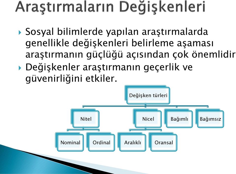 Değişkenler araştırmanın geçerlik ve güvenirliğini etkiler.