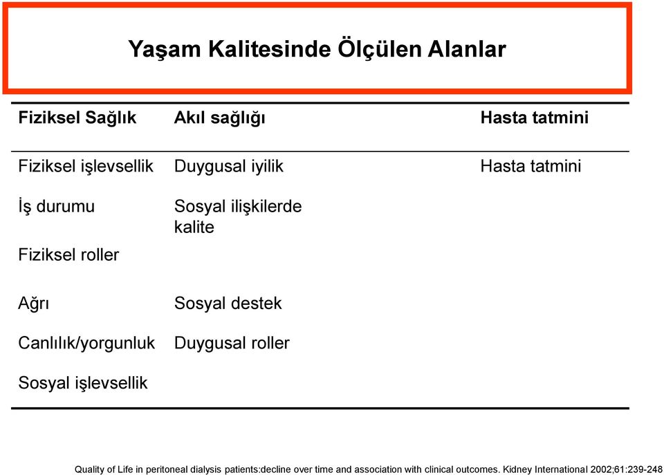 Semptom/problem ler Cinsel fonksiyonlar Personel motivasyonu Canlılık/yorgunluk Duygusal roller Sosyal işlevsellik Quality of