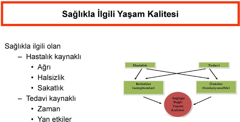 kaynaklı Ağrı Halsizlik