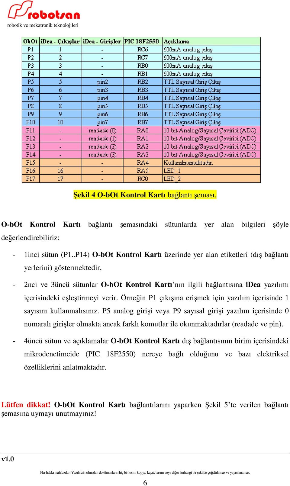 eşleştirmeyi verir. Örneğin P1 çıkışına erişmek için yazılım içerisinde 1 sayısını kullanmalısınız.