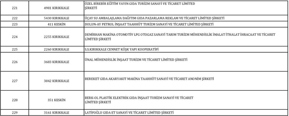 İHRACAAT VE TİCARET 225 2260 KIRIKKALE S.