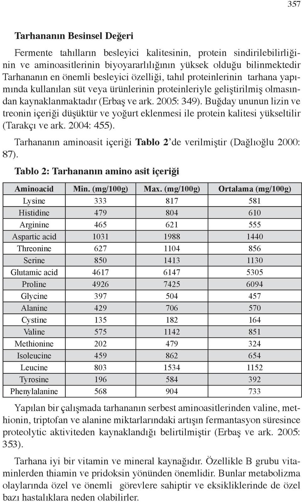 Buğday ununun lizin ve treonin içeriği düşüktür ve yoğurt eklenmesi ile protein kalitesi yükseltilir (Tarakçı ve ark. 2004: 455).