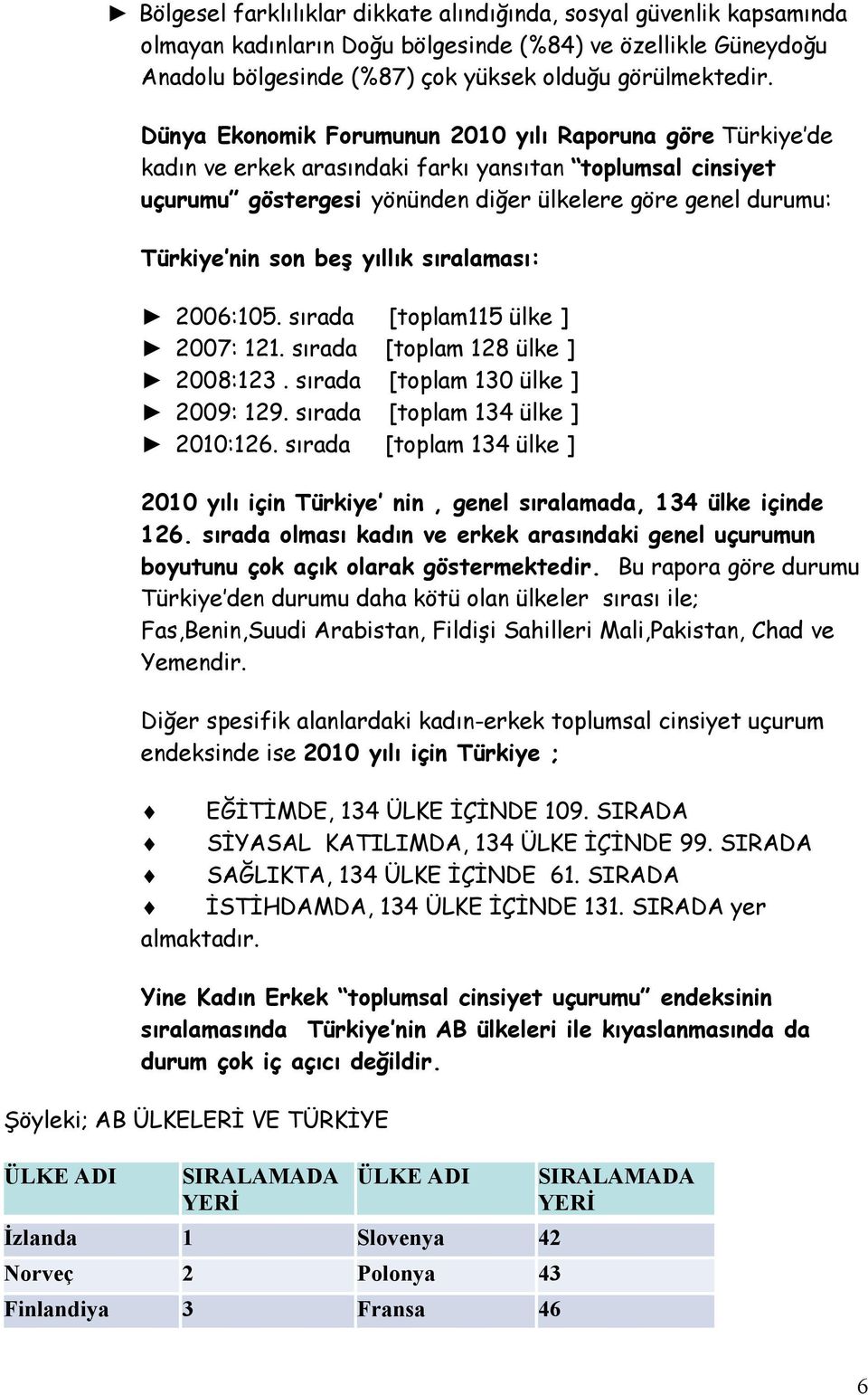 beş yıllık sıralaması: 2006:105. sırada [toplam115 ülke ] 2007: 121. sırada [toplam 128 ülke ] 2008:123. sırada [toplam 130 ülke ] 2009: 129. sırada [toplam 134 ülke ] 2010:126.