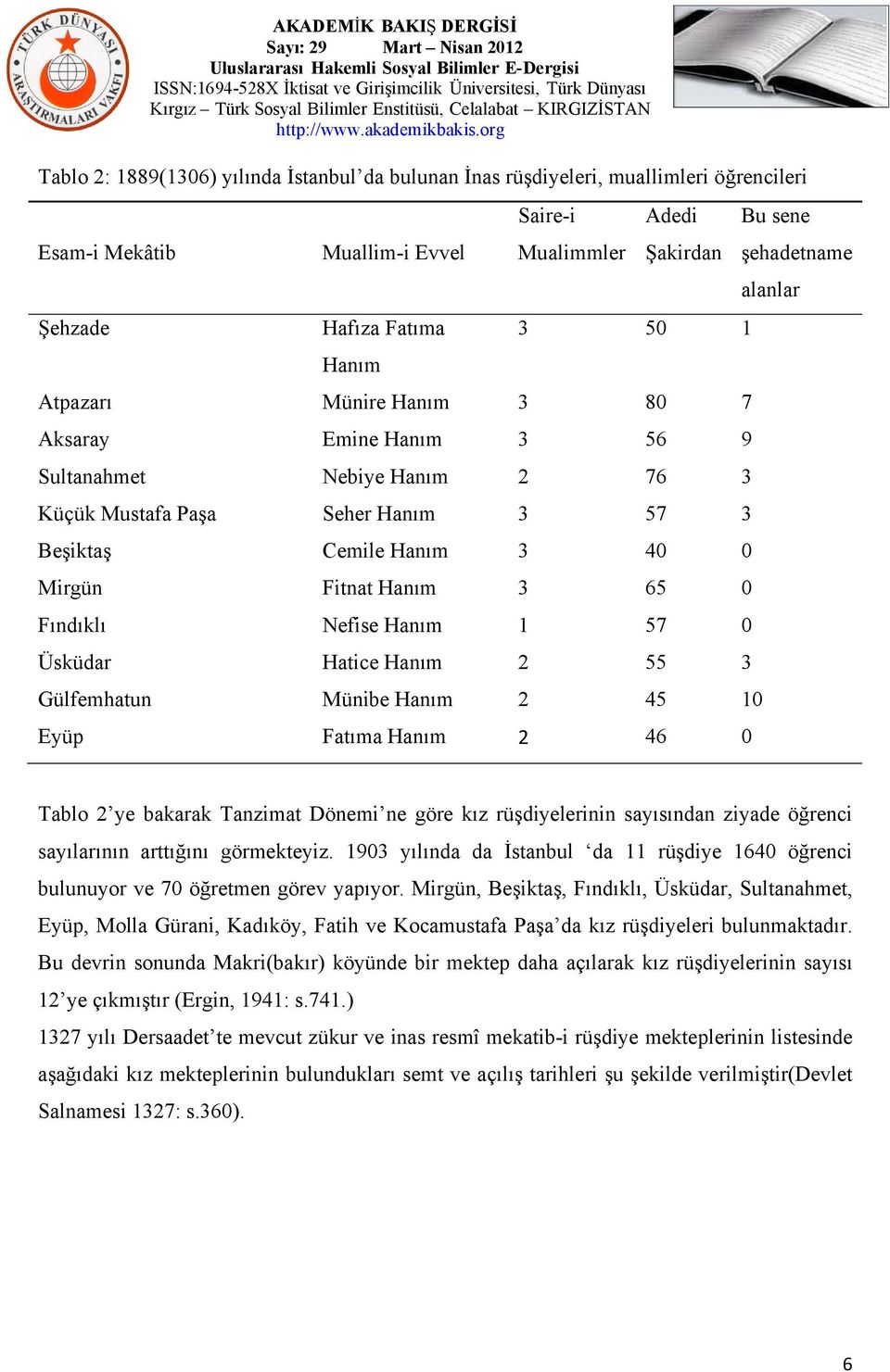 0 Üsküdar Hatice Hanım 2 55 3 Gülfemhatun Münibe Hanım 2 45 10 Eyüp Fatıma Hanım 2 46 0 Bu sene şehadetname alanlar Tablo 2 ye bakarak Tanzimat Dönemi ne göre kız rüşdiyelerinin sayısından ziyade