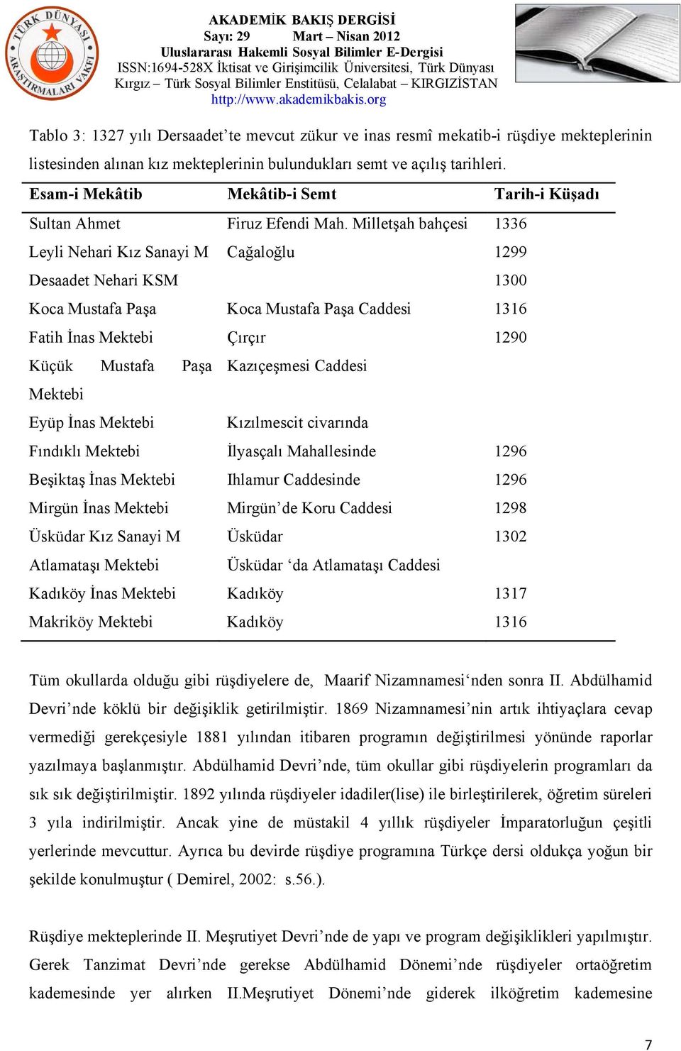 Milletşah bahçesi 1336 Leyli Nehari Kız Sanayi M Cağaloğlu 1299 Desaadet Nehari KSM 1300 Koca Mustafa Paşa Koca Mustafa Paşa Caddesi 1316 Fatih İnas Mektebi Çırçır 1290 Küçük Mustafa Paşa Kazıçeşmesi