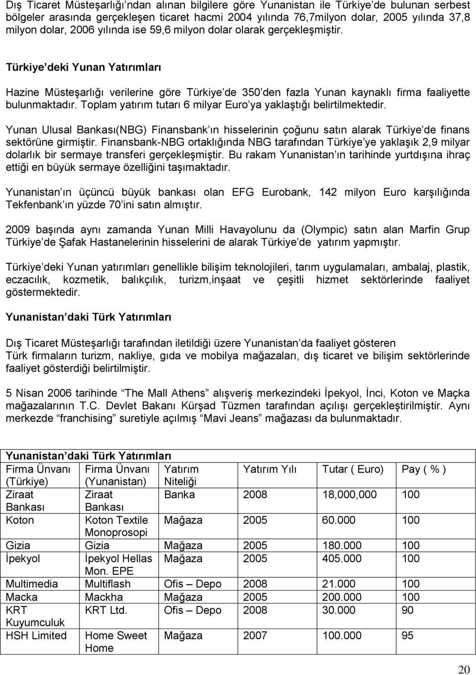 Türkiye deki Yunan Yatırımları Hazine Müsteşarlığı verilerine göre Türkiye de 350 den fazla Yunan kaynaklı firma faaliyette bulunmaktadır.