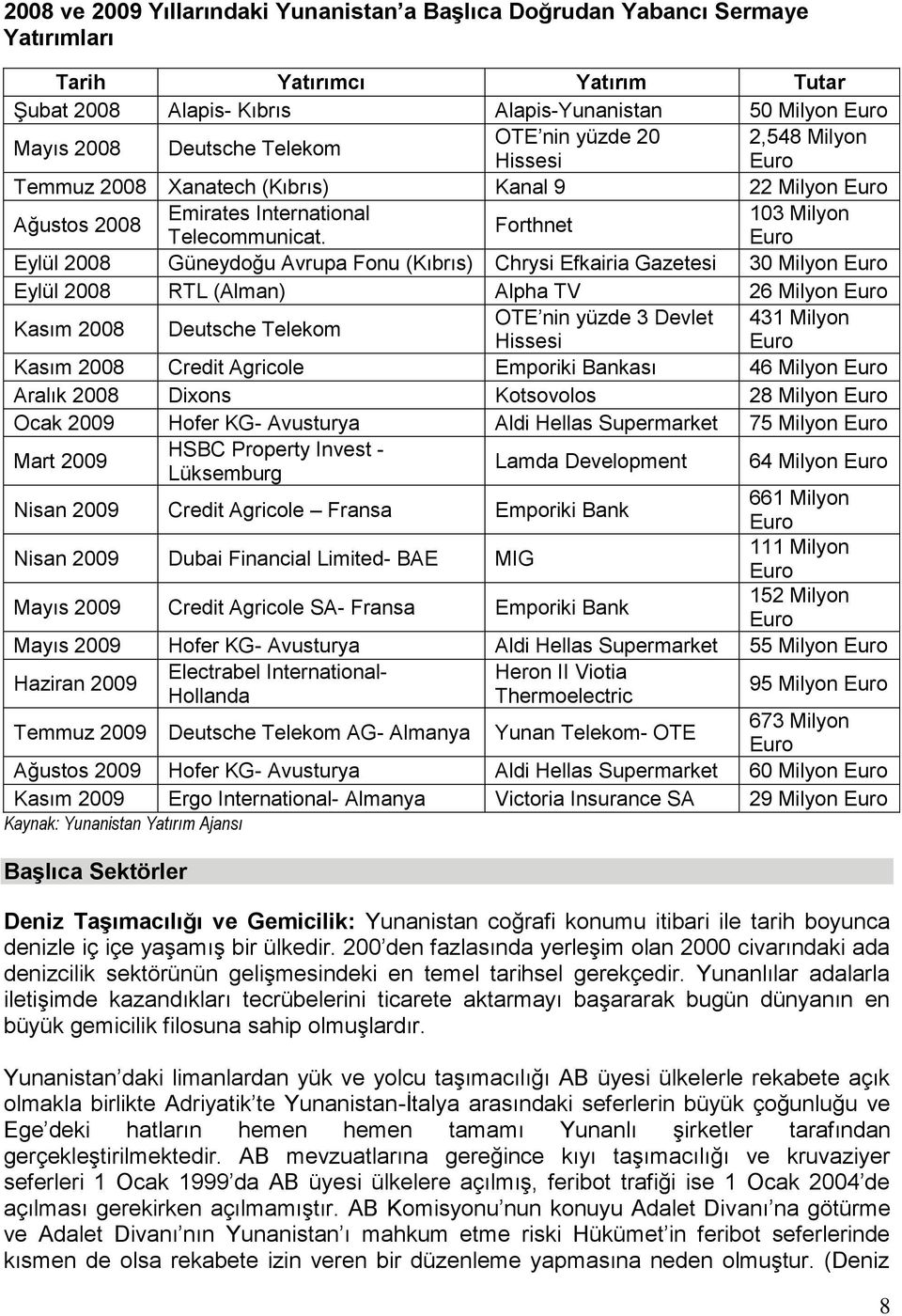 Euro Eylül 2008 Güneydoğu Avrupa Fonu (Kıbrıs) Chrysi Efkairia Gazetesi 30 Milyon Euro Eylül 2008 RTL (Alman) Alpha TV 26 Milyon Euro Kasım 2008 Deutsche Telekom OTE nin yüzde 3 Devlet 431 Milyon