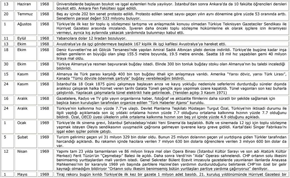 1 Ağustos 1968 Türkiye de ilk kez bir toplu iş sözleşmesi tartışma ve anlaşmazlık konusu olmadan Türkiye Teknisyen Gazeteciler Sendikası ile Hürriyet Gazetesi arasında imzalandı.