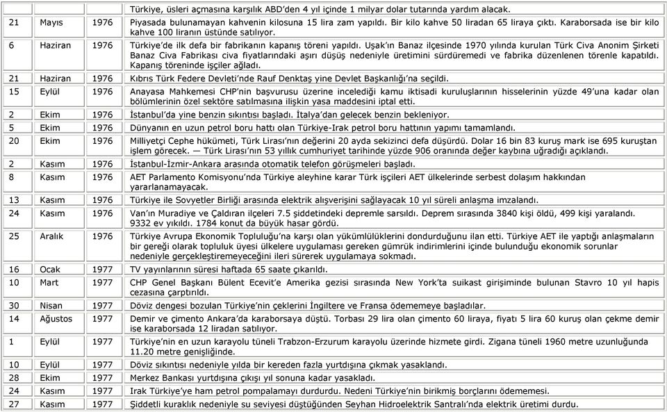 Uşak ın Banaz ilçesinde 1970 yılında kurulan Türk Civa Anonim Şirketi Banaz Civa Fabrikası civa fiyatlarındaki aşırı düşüş nedeniyle üretimini sürdüremedi ve fabrika düzenlenen törenle kapatıldı.