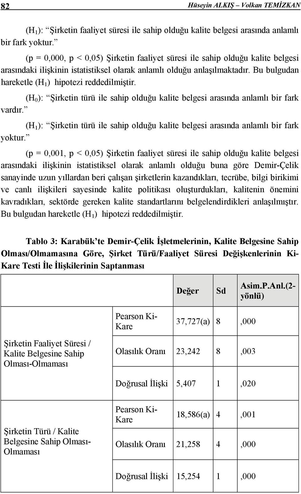 Bu bulgudan hareketle (H 1 ) hipotezi reddedilmiştir. (H 0 ): Şirketin türü ile sahip olduğu kalite belgesi arasında anlamlı bir fark vardır.