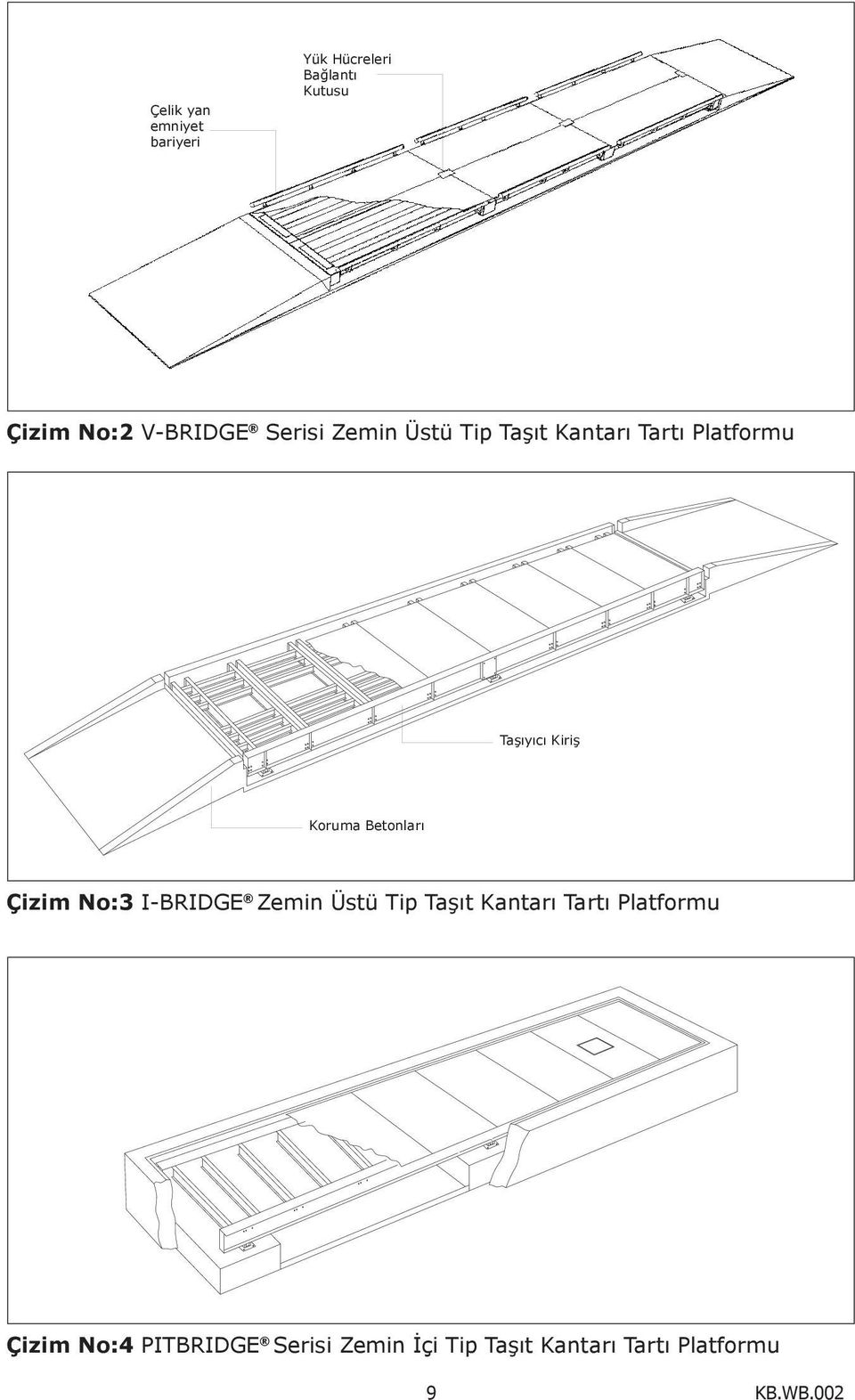 Betonları Çizim No:3 I-BRIDGE Zemin Üstü Tip Taşıt Kantarı Tartı Platformu