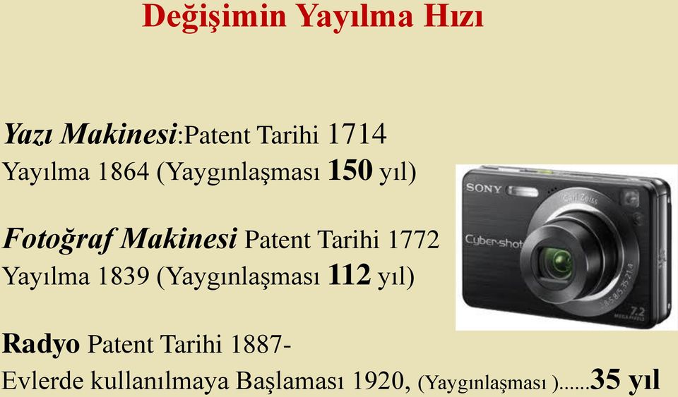 1772 Yayılma 1839 (Yaygınlaşması 112 yıl) Radyo Patent Tarihi